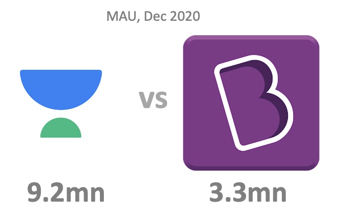 Edtech: Unacademy vs Byju