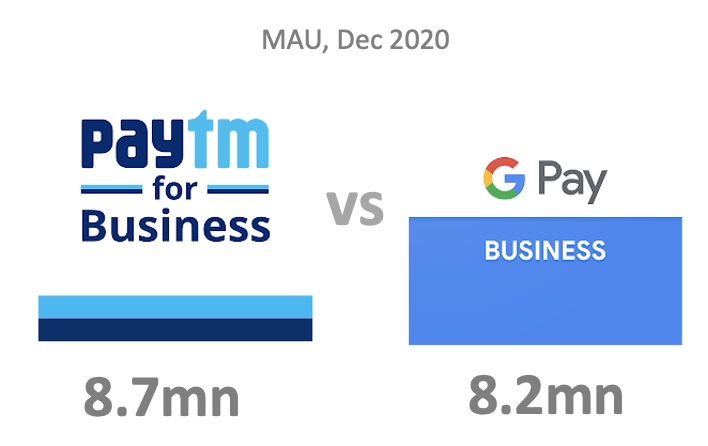 Business/Merchant: Paytm for Businss vs Gpay for Business