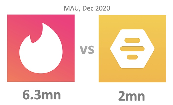 Dating: Tinder vs Bumble