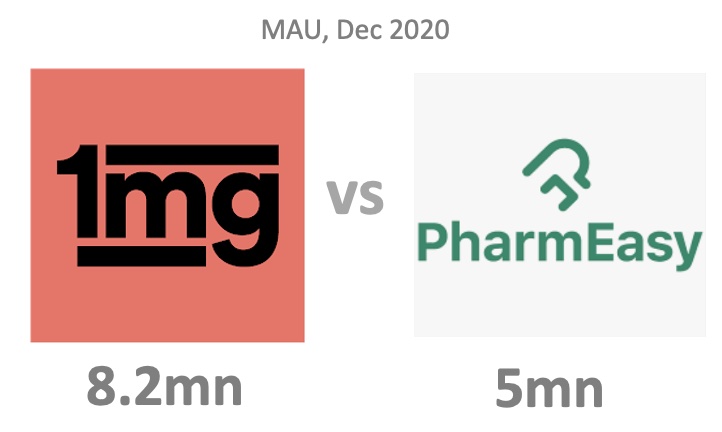 Pharmacy: 1MG vs Pharmeasy
