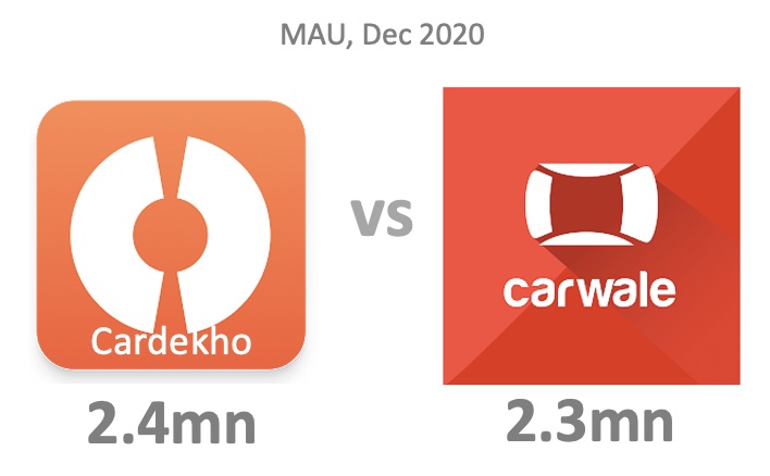 Auto: Cardekho vs Carwale