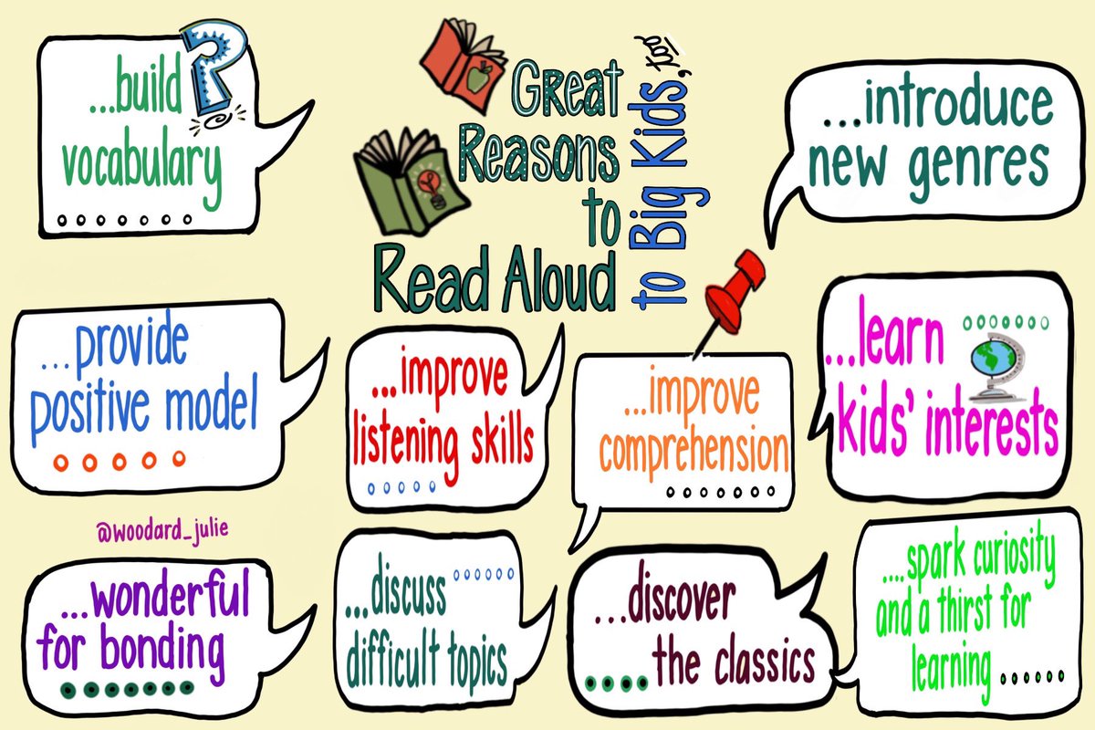 Kids benefit from being read to even after they've learned how to read on their own.

Sketchnote via @woodard_julie