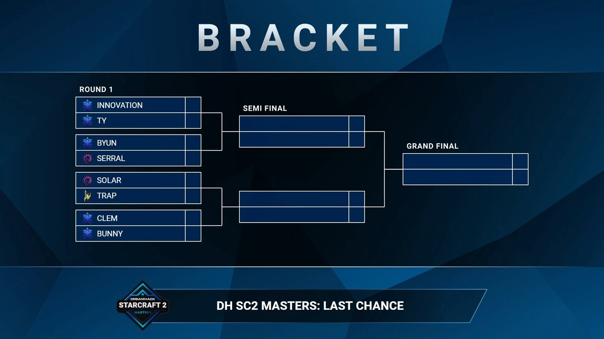 StarCraft II Maincast tweet media