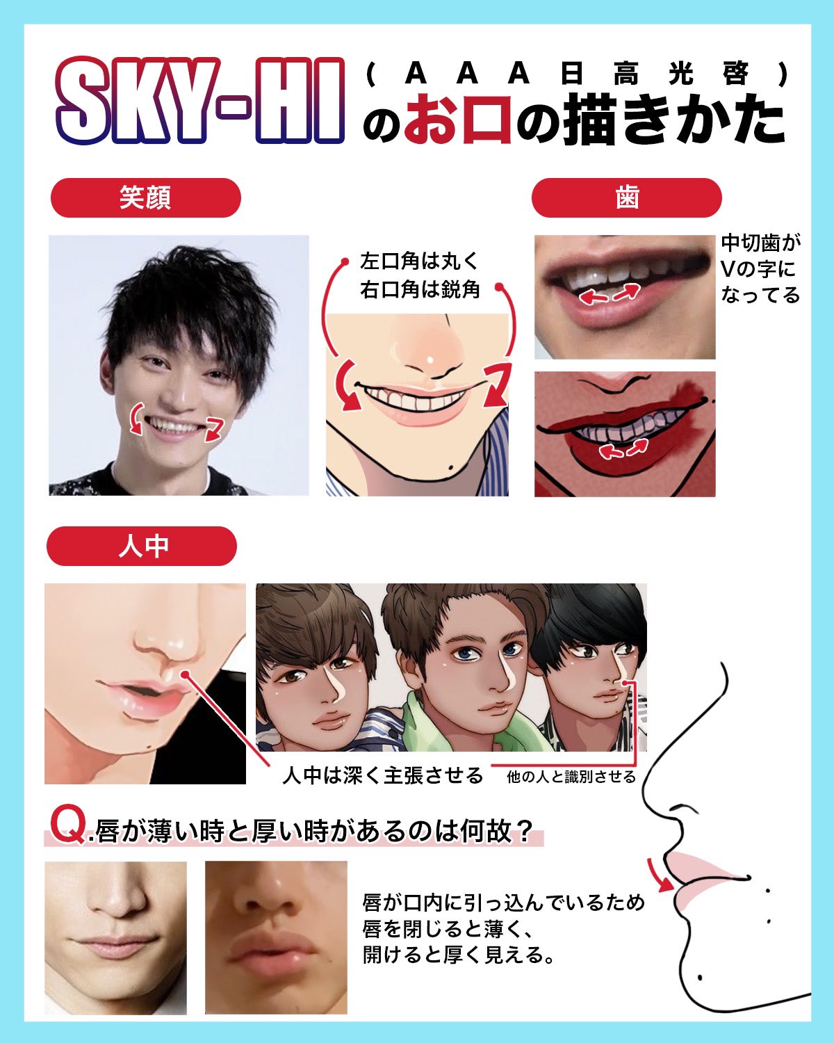 どぎまぎ على تويتر 自己流 Sky Hi a日高光啓 の描き方