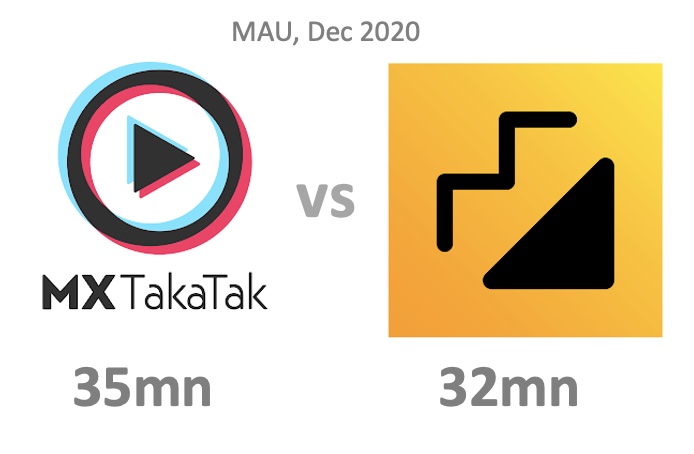 Short Video: Takatak vs Moj