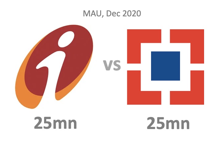 Banking: ICICI vs HDFC Bank
