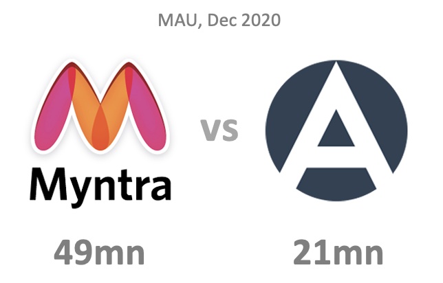 Fashion: Myntra vs Ajio