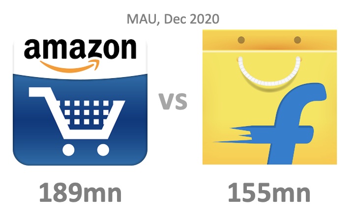 Commerce: Amazon vs Flipkart