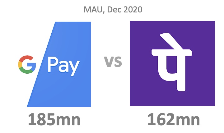 UPI: Google Pay vs PhonePe