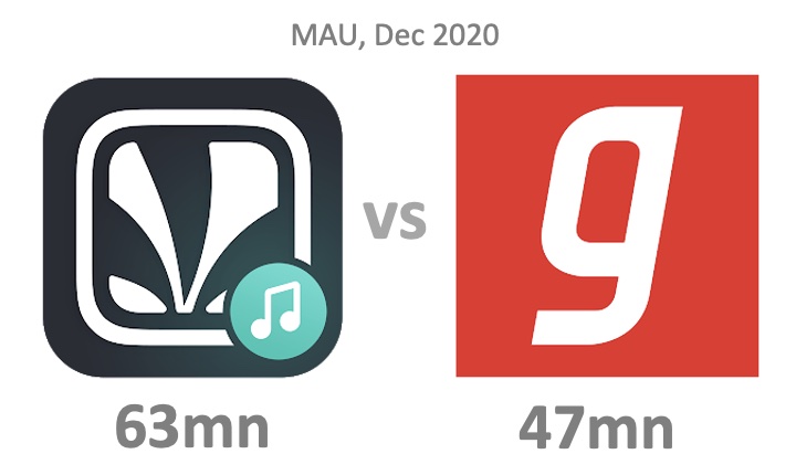 Music: Saavn vs Gaana