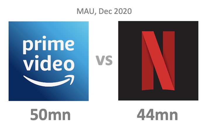 OTT: Prime Video vs Netflix