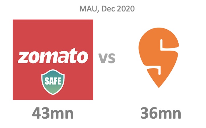 Food Delivery: Zomato vs Swiggy