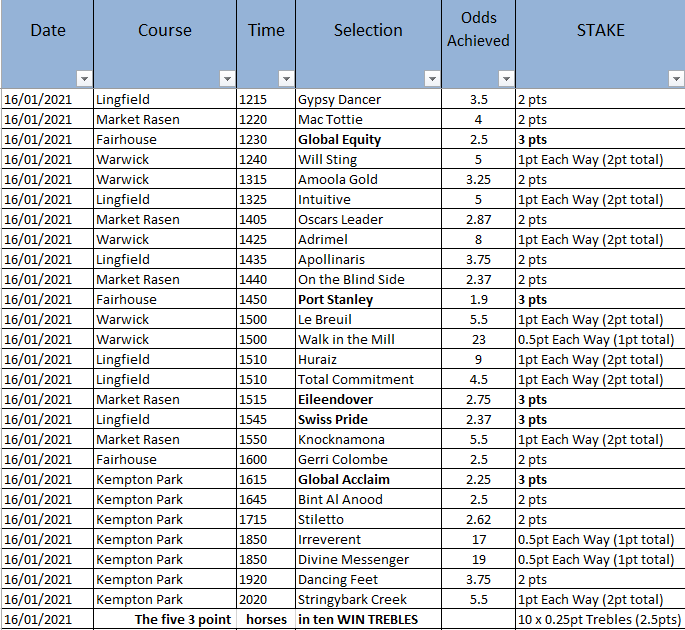 SS_RacingTips tweet picture