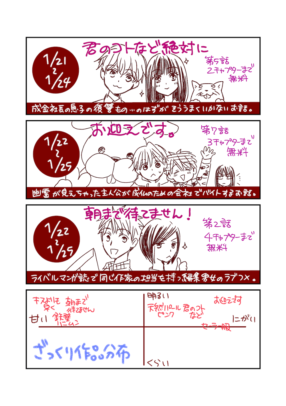 田中メカ 解説その2 作品傾向の分布図もあります 田中メカ 解説その2 作品傾向の分布図もあります