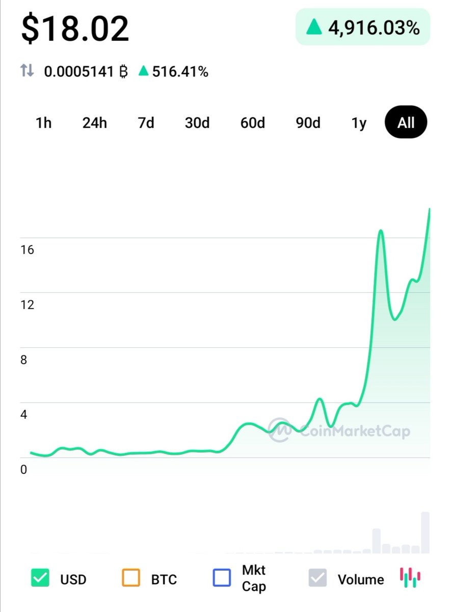 #cryptocurrency trader tweet media