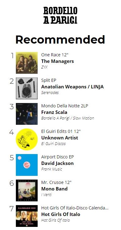 FlemmingDalum's tweet photo. I'm super happy to see The Managers re-issue from @Official_ZYX is TOP RECOMMENDED at @bordelloaparigi 💥🔝😎🙏😇👍#numberone #flemmingdalum #toprecommended #recommended #italo #bordelloaparigi #ZYX #top #BreakingNews #LEGENDARY https://t.co/01Bfbh9q2v