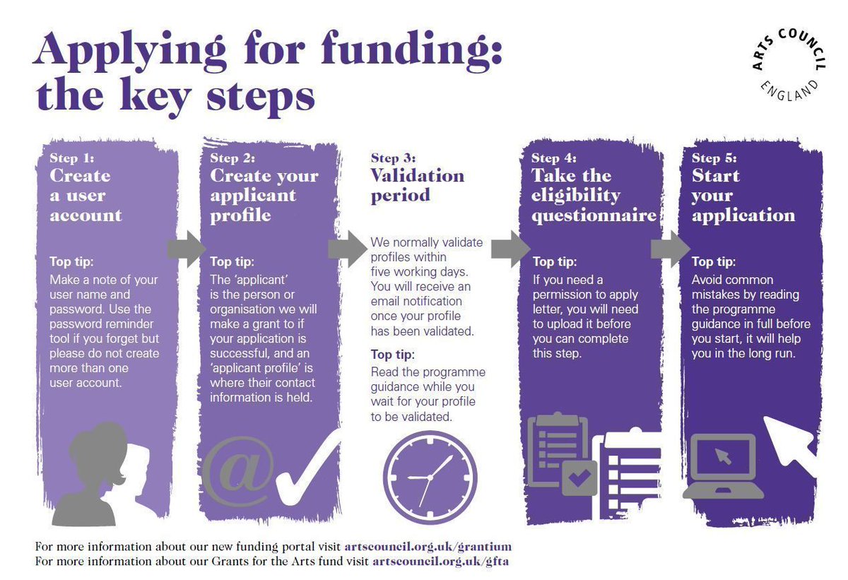 Arts Council England tweet media