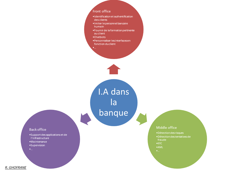SepaMigration's tweet image. Intelligence artificielle dans la banque

#INNOVATION #ArtificialIntelligence #AI #IA #banking #BANK  #UsesCases; #KYC #AML #LAB #RGH #NewServices

projet-bancaire.blogspot.com/2021/01/ia-int…