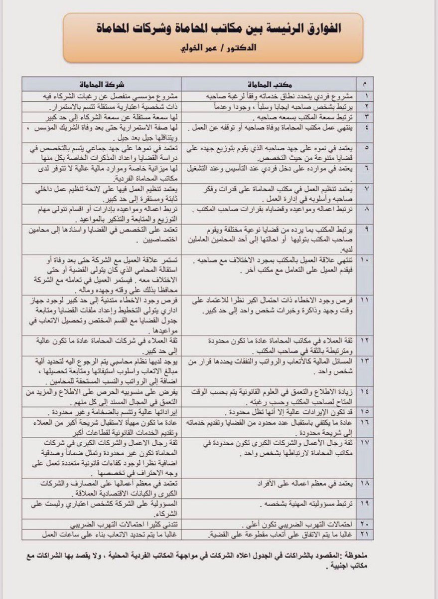 محاميك استشارات قانونية Facebook