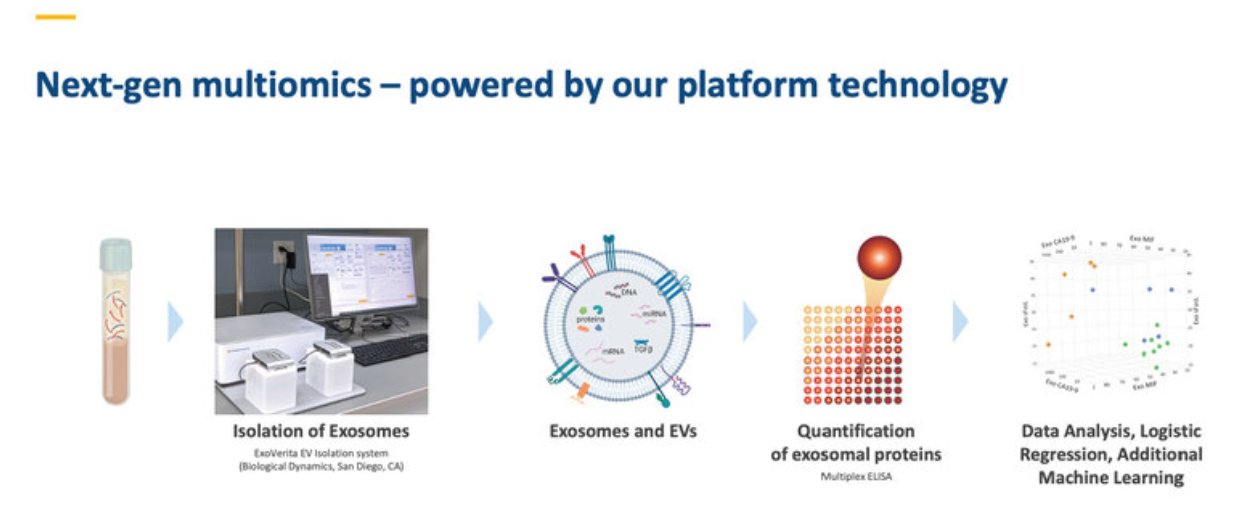 Dynamic Isolation Systems - Technical Information