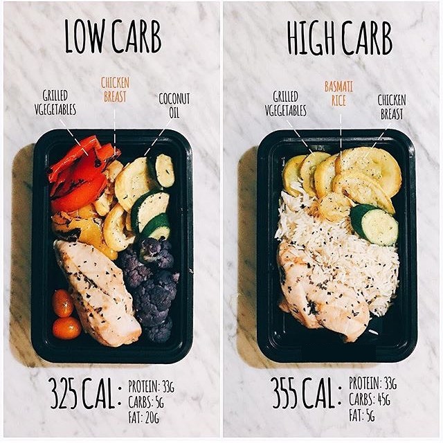 MealExpert's tweet photo. Do you prefer carbs or fats?

▪️ Comment, like, follow @MealExpert or whatever you want 😉
▪️ We have a meal plan generator as well. Check link in bio 🕵️

#weightlossjourney #foodart #foodgasm https://t.co/Wu2Ex53UH8
