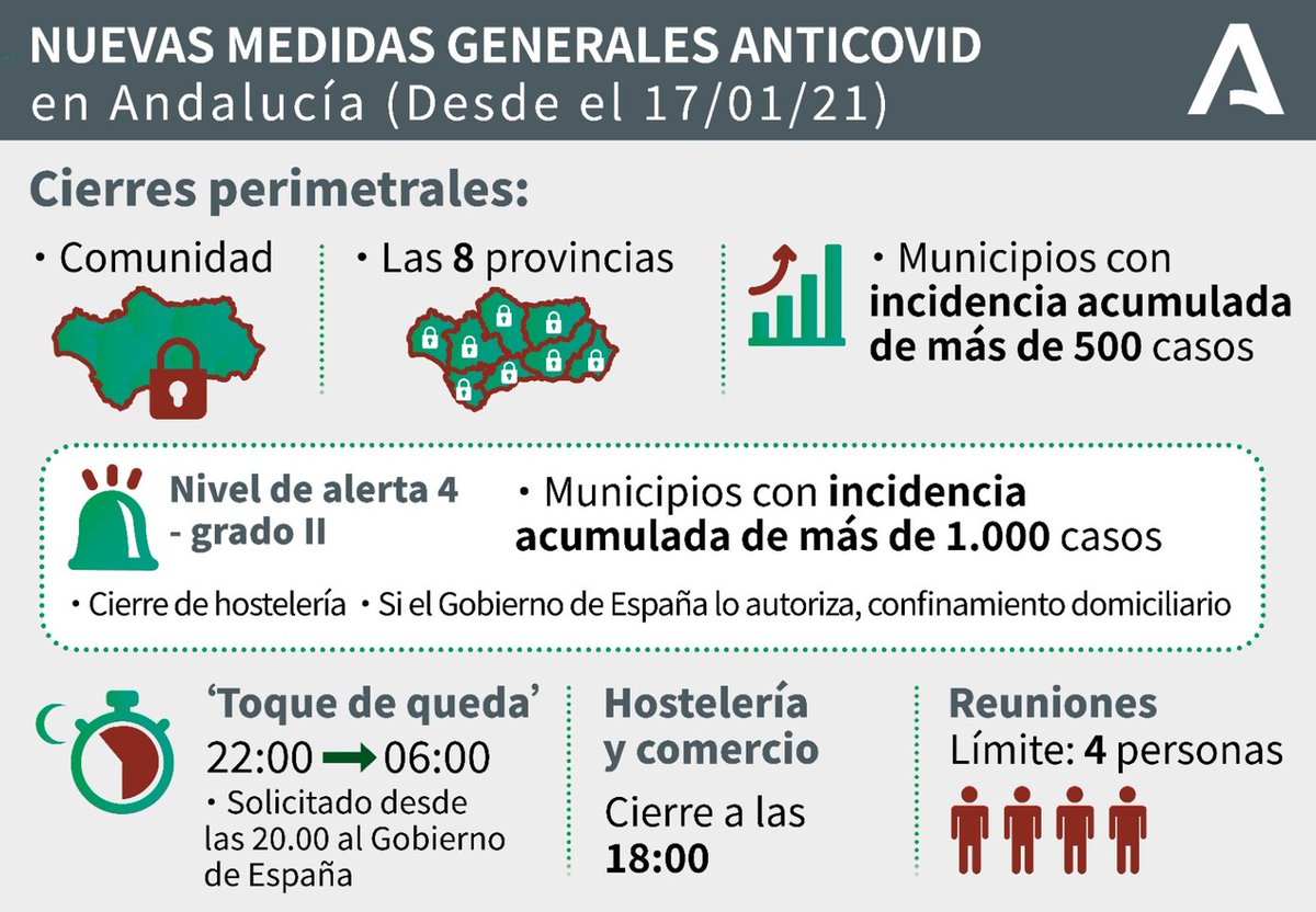 🔴URGENTE🔴| Nuevas medidas en #Andalucía (desde 17 de enero) 
➡️Toque de queda 22 a 6h.
➡️ Cierre perimetral de comunidad sin movilidad interprovincial.
➡️ Reuniones máx 4 p.
➡️ Cierres: Comercio/Hostelería/Cafeterías 18 h
➡️ Munic. incidencia más de 1.000 casos. Cierre total
