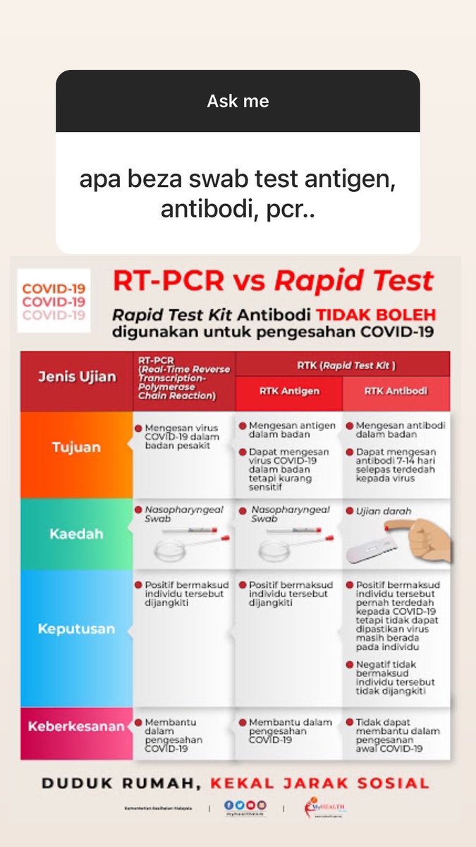 Apa maksud kontak rapat? Tak semestinya kau nampak orang tu dalam office, kau dikire kontak rapat. Hanya kontak rapat je kena buat swab test. Jenis-jenis swab test pun saya letak sekali.