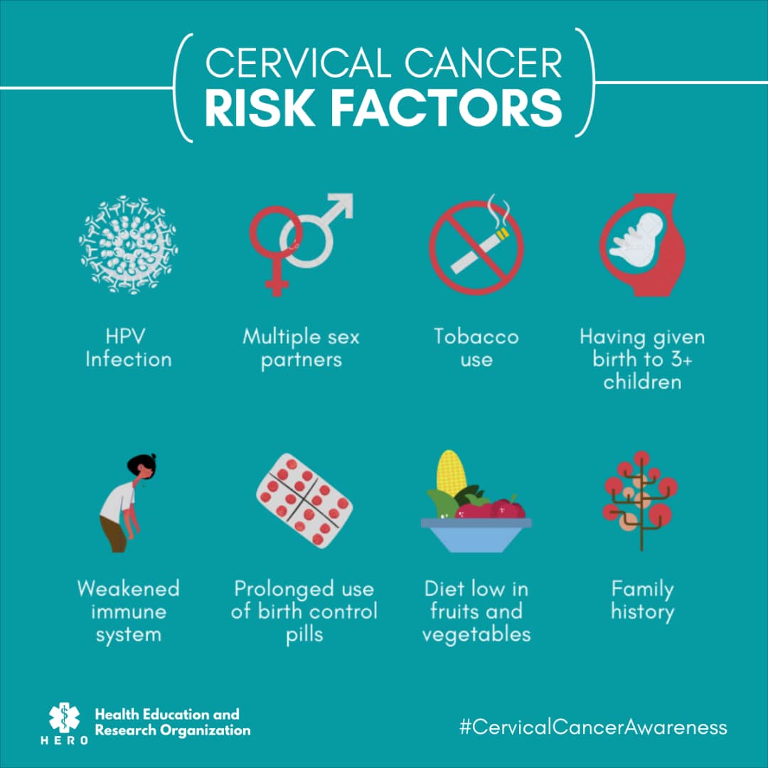 papilloma and cancer risk)