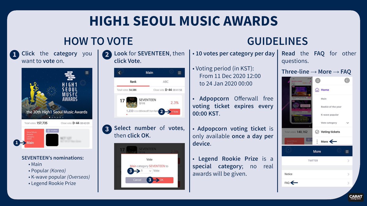 caratvotingcrew's tweet photo. 🚨 | SMA
🗓️ 24 Jan

(As of 16 Jan, 7:51pm KST) 
D-8‼️

MAIN
📍10🔺
Gap to 9: 24,339🔺

Poll is 30% of the criteria. So we really need to be in TOP 10 for #SEVENTEEN to win Bonsang.

Mass voting will start from 9pm-12am KST tonight!
@pledis_17 #세븐틴 https://t.co/ZdjtVWNy8M