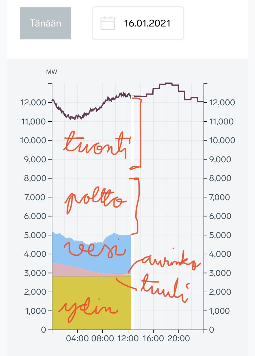 Teho ja energia osa 2/2:
