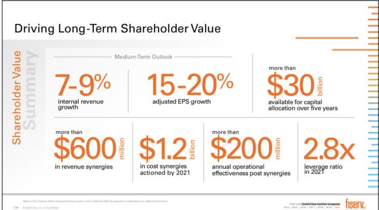 12)  $FISV has both operational levers ($0.6B revenue synergies, $1.4B combined cost synergies + add’l cost take out) and financial levers ($30B+ deployable FCF) to support 15-20% compounded FCF/share growth... and this is all before underlying business momentum, let’s dive in!