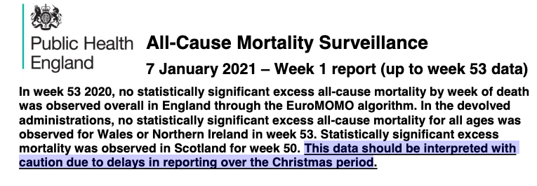 Underneath the graph is a warning to treat the recent weeks' figures with caution. This was also stated at the top and underlined. The smileys chopped those bits out, obvs. 4/