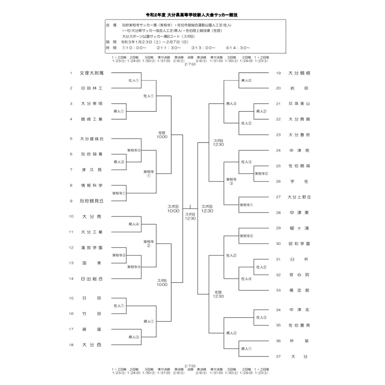 柳ヶ浦高校サッカー部 お知らせ 1月23日から大分県高等学校新人大会が開催されます 柳ヶ浦高校の応援をよろしくお願いします 大分県高等学校新人大会 2回戦 別府実相寺サッカー場 11時30kickoff 柳ヶ浦高校vs昭和学園 柳ヶ浦高校サッカー部 高校
