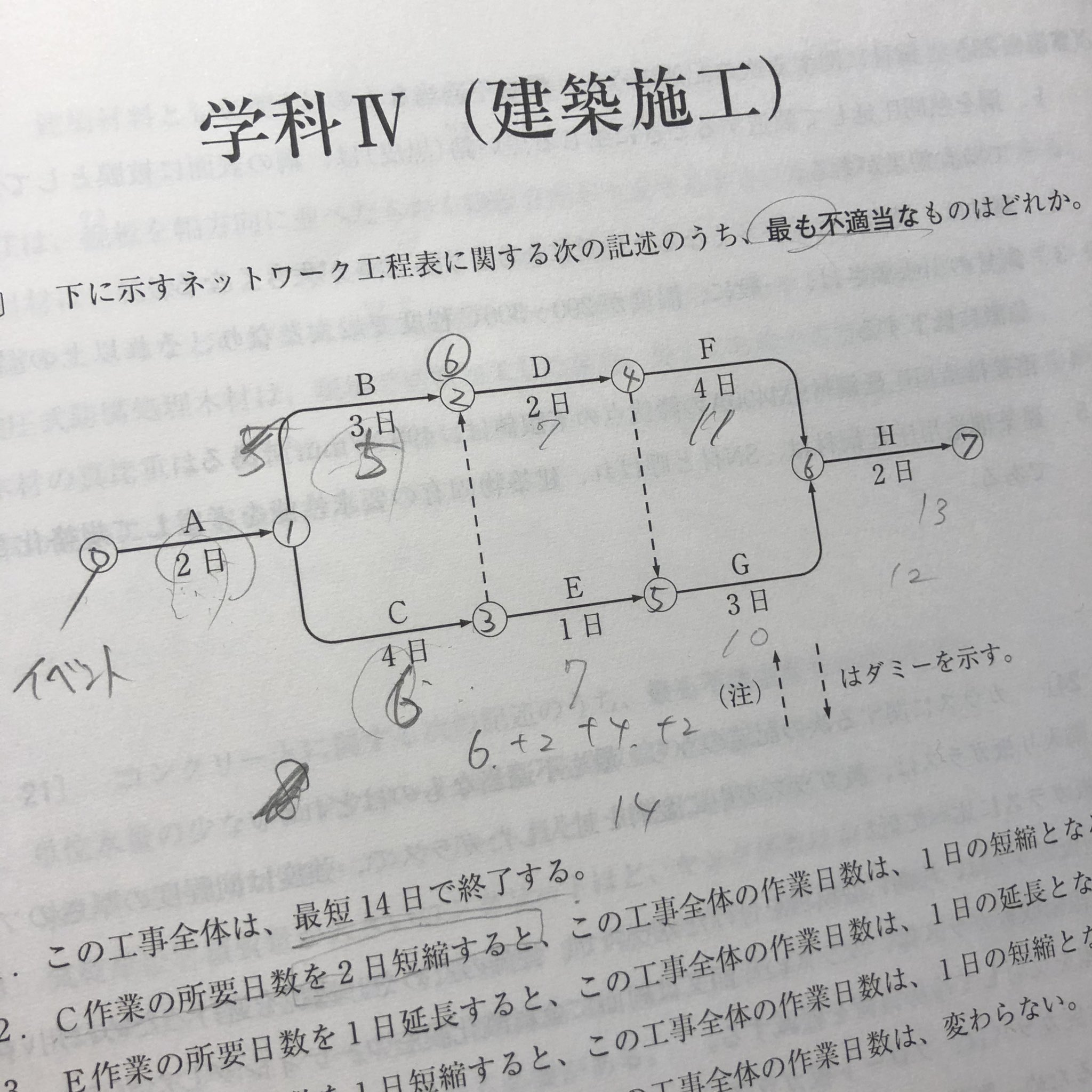 まーしー ネットワーク工程表読めるようになったぞ まーしー ネットワーク工程表読めるようになったぞ