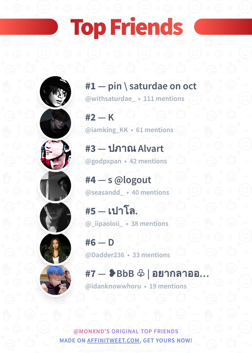 cesroly's tweet photo. ✨ Top Friends

🥇 withsaturdae_
🥈 iamking_KK
🥉 godpxpan
🏅 seasandd_
🏅 _iipaoloii_
🏅 Dadder236
🏅 idanknowwhoru

➡️ https://t.co/xIrmCWNJ7f https://t.co/cBj3XFPf9R