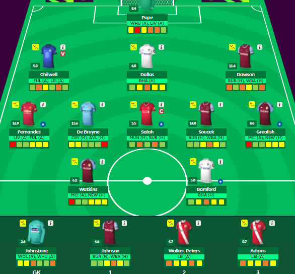 fplslovakia's tweet photo. DGW19
Son and TAA -> Salah and Dawson
Captain king Mo, coming down the wing.
Hit the BB button.
OR 700k
Good luck all!
#fpl #fun #dwg19 #salah #30pointer https://t.co/m75Xh52hvE