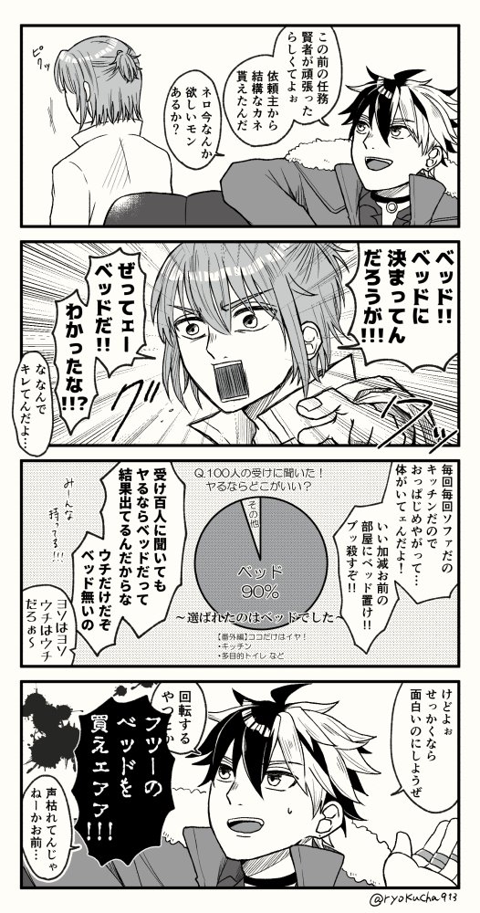 ベッドが欲しいブラネロ
※下ネタ 