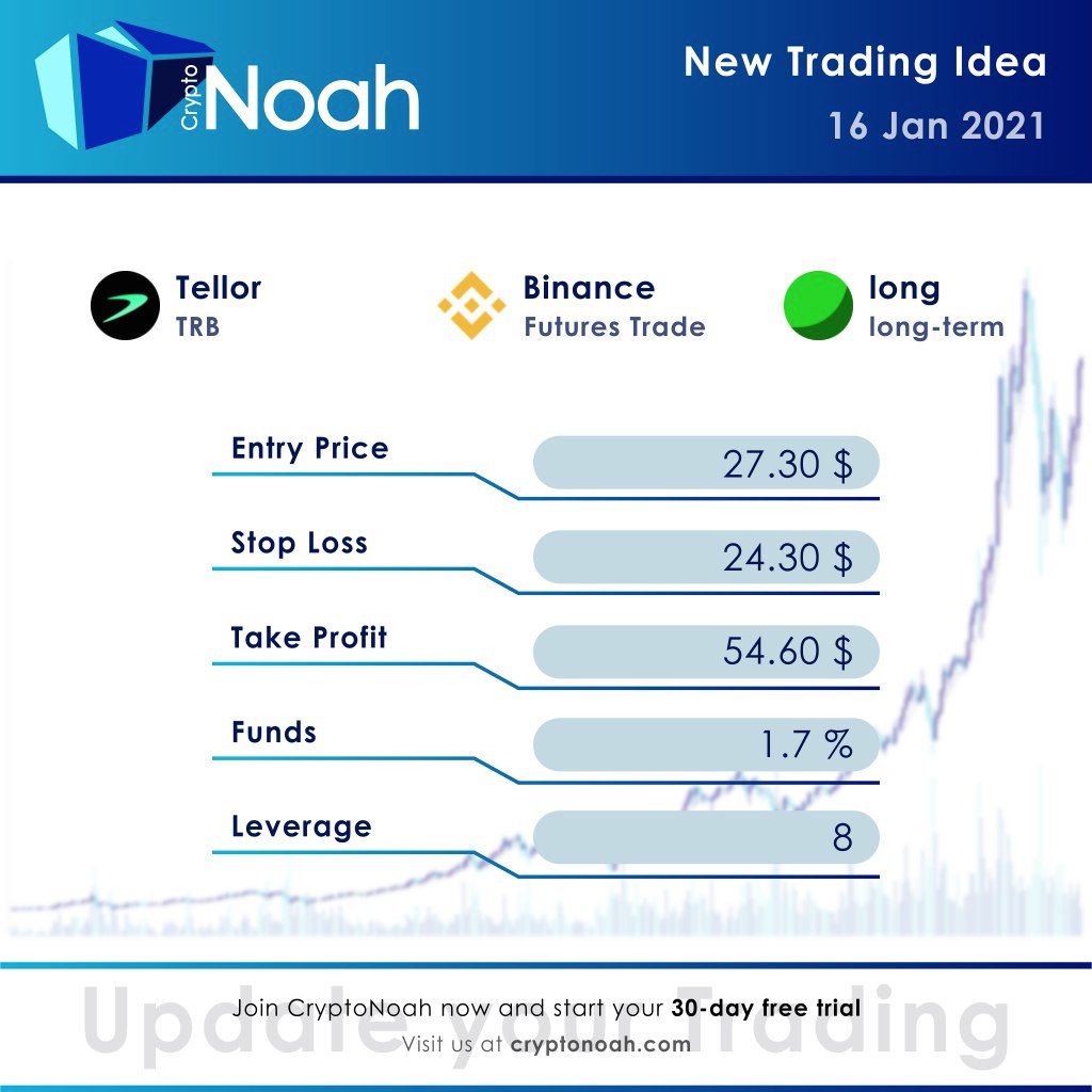 New Trading-Idea for Binance:
$TRB
LONG

#cryptotrading