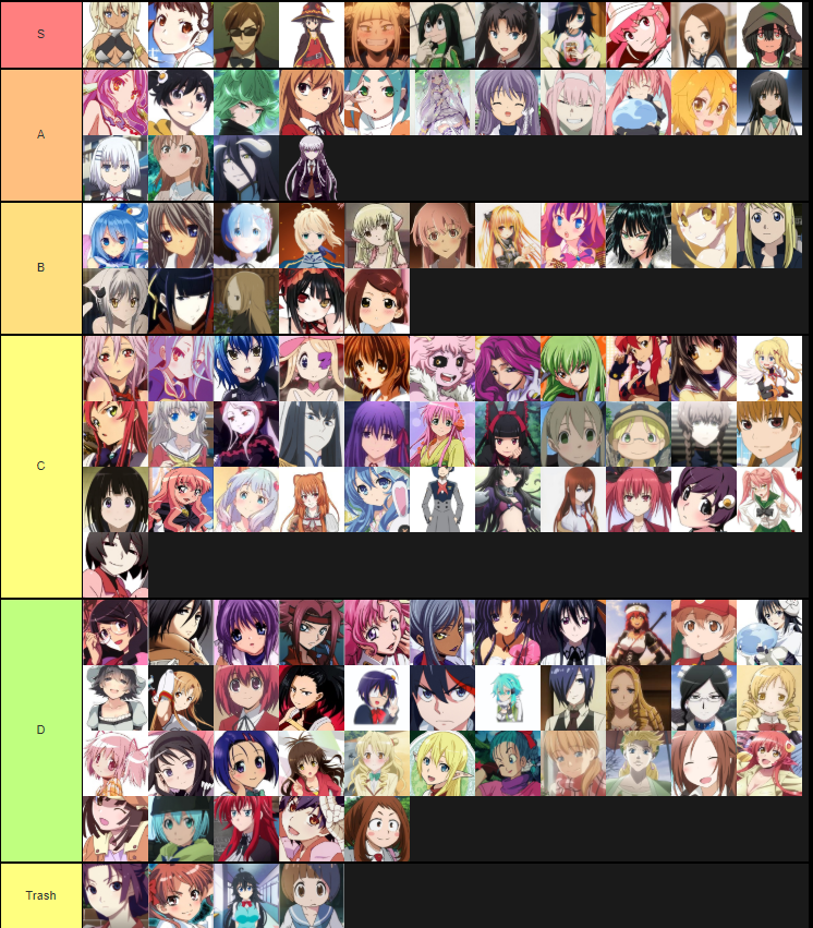 Anime Waifu List Tier List  TierListscom