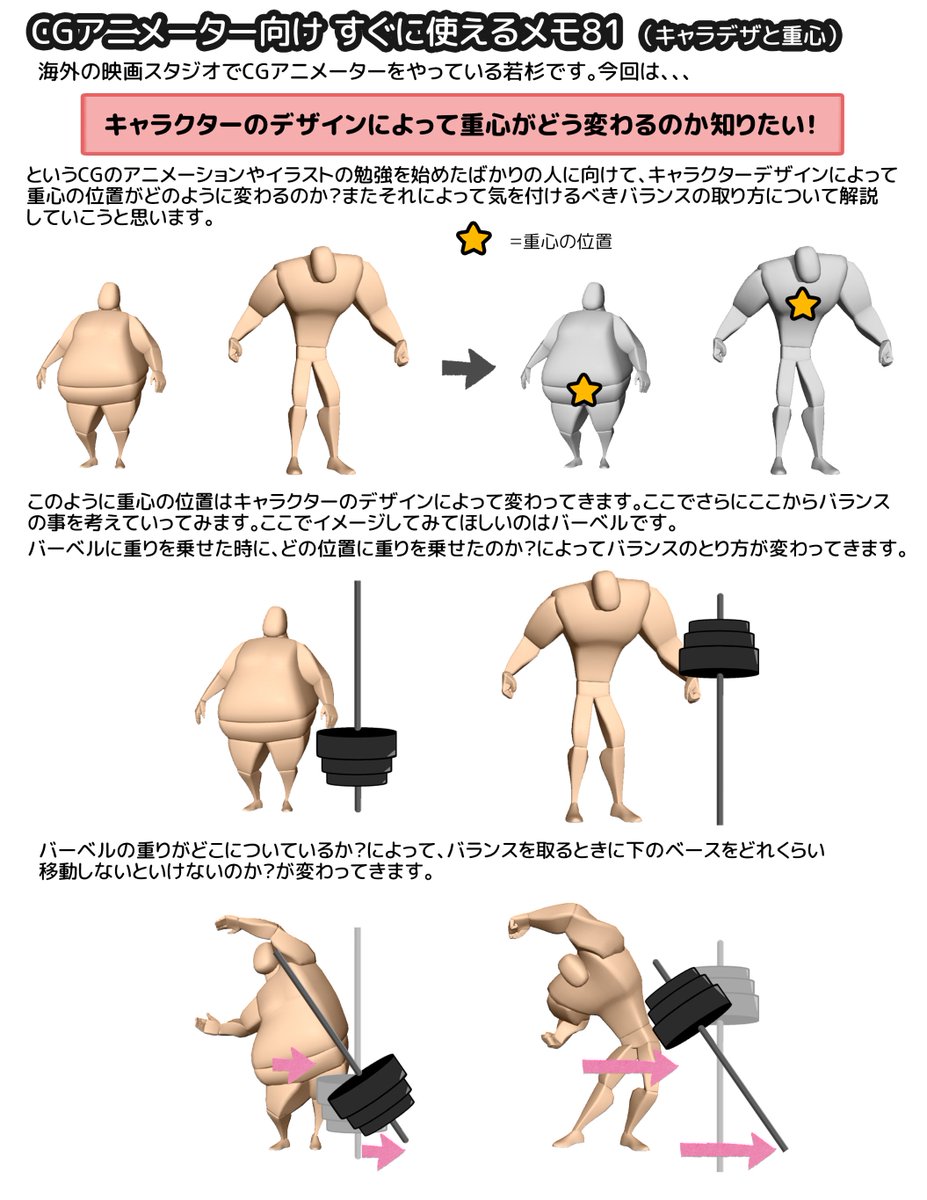 さっきのツイートの解説です。

キャラデザによって重心の位置が変わって来たとき、

重心の位置によって、バランスを取る際に下のベース(腰)がどれくらい移動するかが変わってきます?

重心の位置についてはこちら↓
https://t.co/t5woeRkej6
#すぐ使メモ 