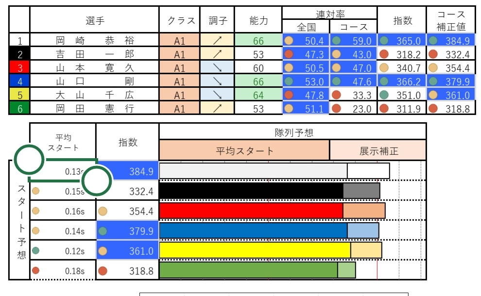 丸亀 予想