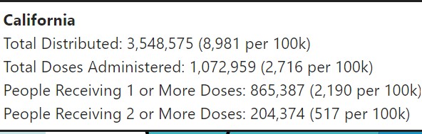 So you can see up to date numbers (not sure how many days data lag is) but CA has 2.4M doses sitting around. Does everyone remember Brewster's million?  @GavinNewsom should watch it.   https://covid.cdc.gov/covid-data-tracker/#vaccinations