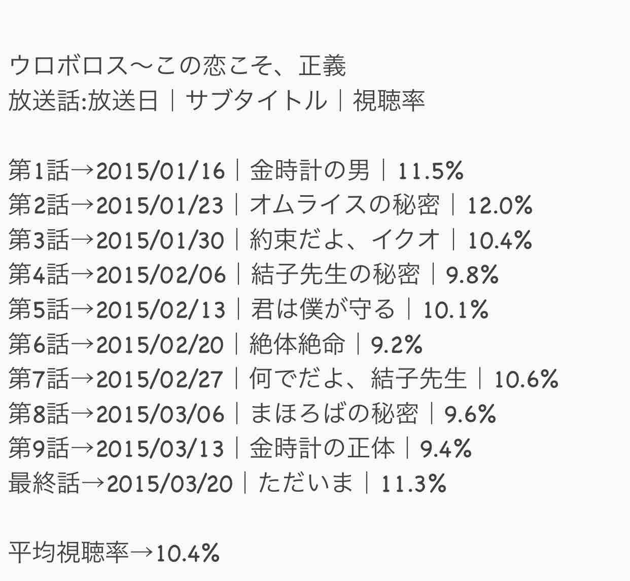 S H O T A V Twitter 今日は何の日 15年1月16日 金 Tbs金10枠 ウロボロス 開始 本作は 神崎裕也 氏の作品を映像化 本作の共演がきっかけで 生田と清野は結婚へ 主題歌は Sakura 嵐 Tbs 生田斗真 小栗旬 上野樹里 吉田羊 ムロツヨシ 清野菜 S H O T A V Twitter 今日は何の日 15年1月16日 金 Tbs金10枠 ウロボロス 開始 本作は 神崎裕也 氏の作品を映像化 本作の共演がきっかけで 生田と清野は結婚へ 主題歌は Sakura 嵐 Tbs 生田斗真 小栗旬 上野樹里 吉田羊 ムロツヨシ 清野菜