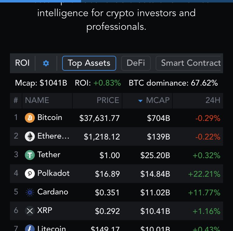 DenicioBernier's tweet photo. #ADA now 11B
Stay Calm and HOLDL
#WeAreGoingForNumberOne #Cardano https://t.co/YUhLXeLQlx