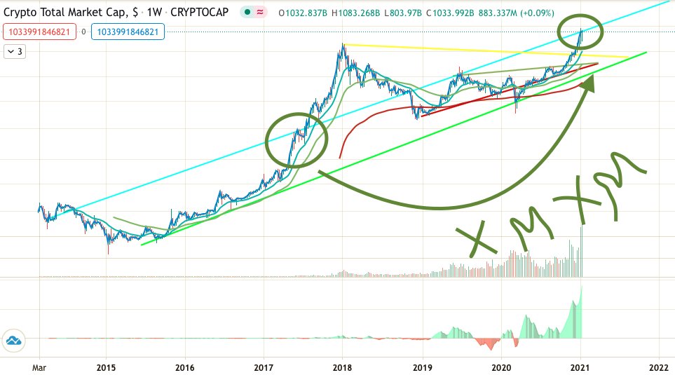 ZMashobello's tweet photo. $BTC $BTCUSD xmxmxm https://t.co/4anDXF69U6
