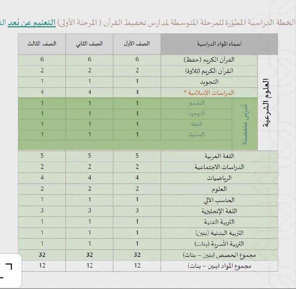 الصورة