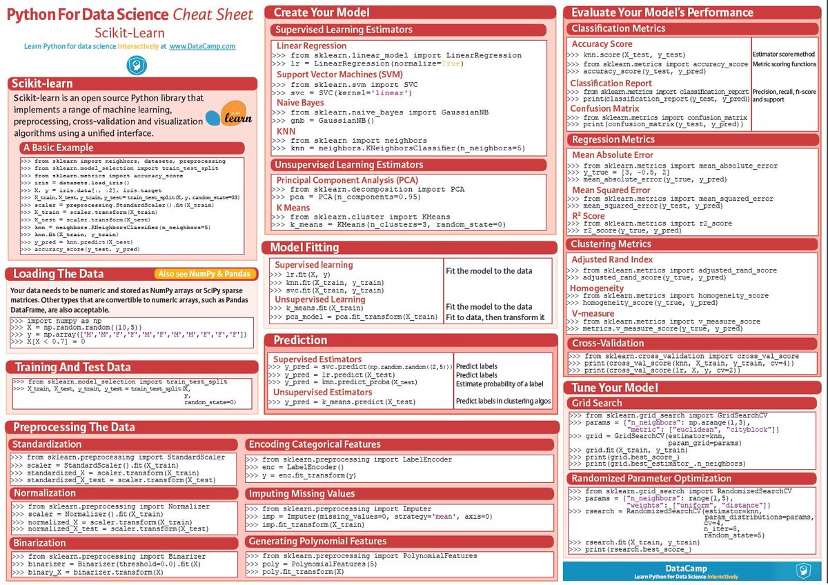 Sheraj99's tweet photo. Here are 4 absolutely essential crib sheets for Data Science with #Python. Lots of relevant info in a well structured format #machinelearning #DataScience #100DaysOfCode #100DaysOfMLCode #ArtificialIntelligence #BigData #blockchain #Analytics #ArtificialIntelligence #Cloud https://t.co/MFhiwv5T3D