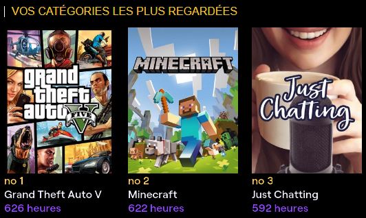 Alors ça ... c'est pas surprenant ! On est la <a href="/MasterSnakou/">Snakou</a> ! <a href="/EpeeForte/">EpeeForte</a> le Pro du minecraft moddé et bien sur <a href="/CaMaKStream/">CaMaK</a> pour du contenu RP de qualité sur GTA et Star Citizen :D
