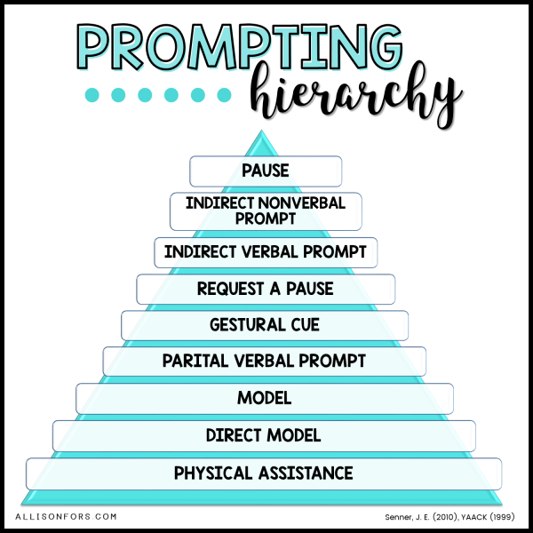 MySckool's tweet photo. A GUIDE TO THE PROMPTING HIERARCHY IN SPEECH THERAPY
The prompting hierarchy is a structured, systematic method of assisting a person in learning new skills.
Read more - https://t.co/hZ3Cq4tohP
#speechtherapygames #speechtherapyforkids https://t.co/nLuXXrCoKG