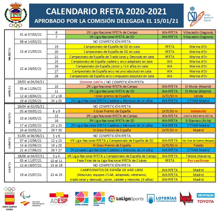 Tras el aplazamiento de los Campeonatos de España en Sala al mes de marzo, la Comisión Delegada de la RFETA aprobó ayer el calendario de competición actualizado para la temporada 2020-2021.

¡Tenemos muchas ganas de veros de nuevo en la línea de tiro! ¡Buen fin de semana a tod@s!